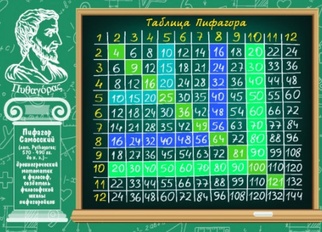 Знаток таблицы умножения